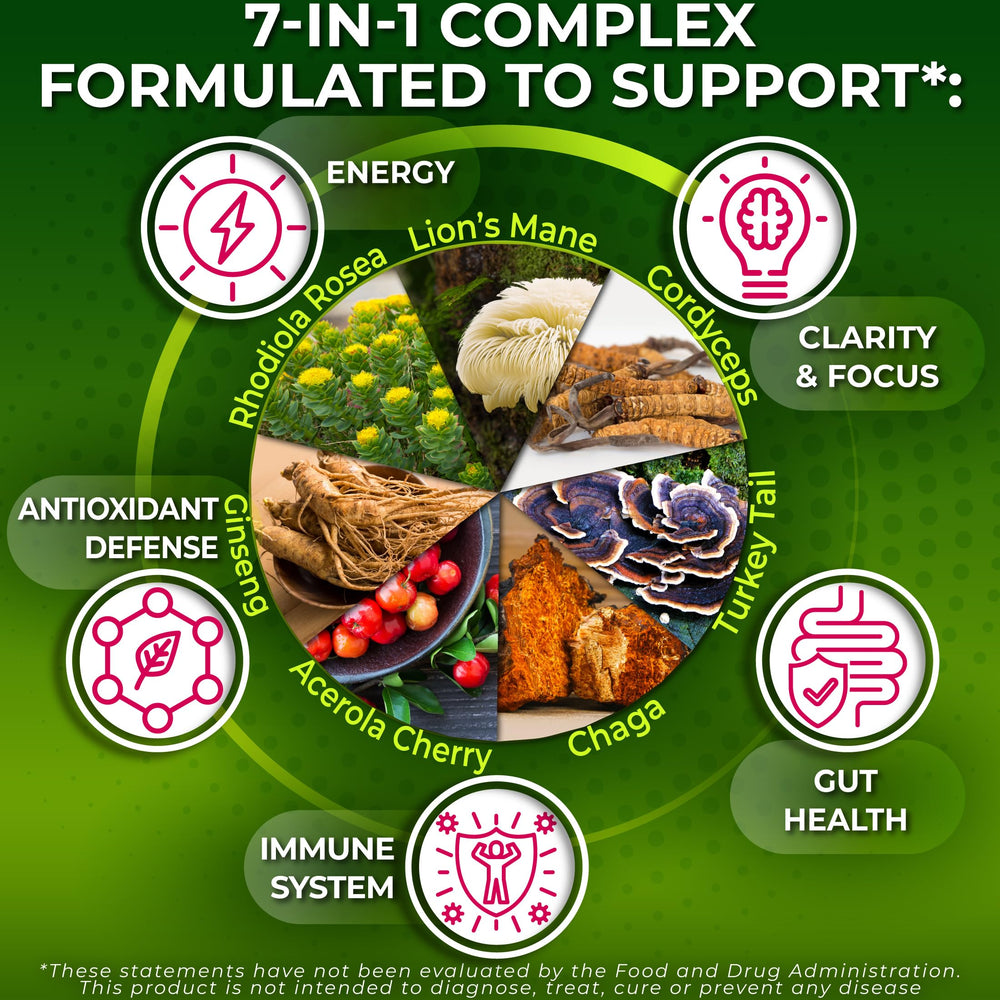 Nutrition Restore Organic Mushroom Complex bottle with third-party lab test seal