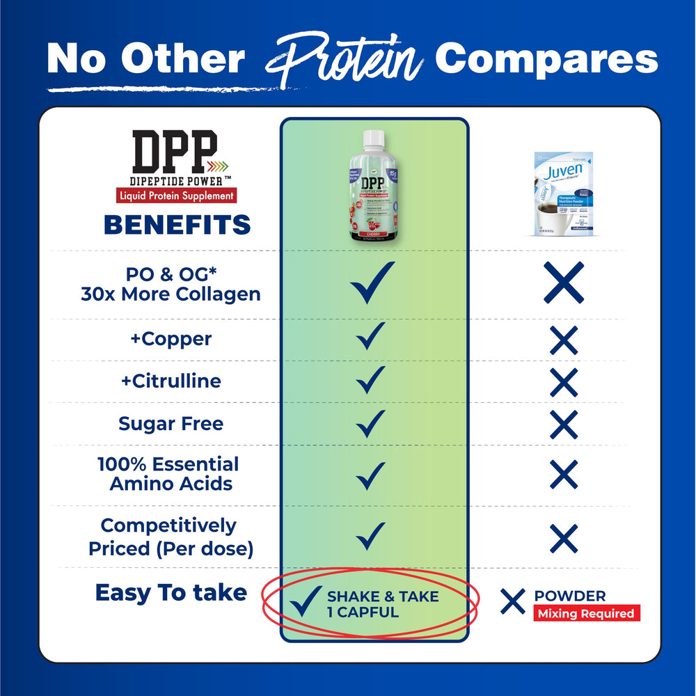 Nutritional Designs DPP Dipeptide Power cherry flavor bottle close-up