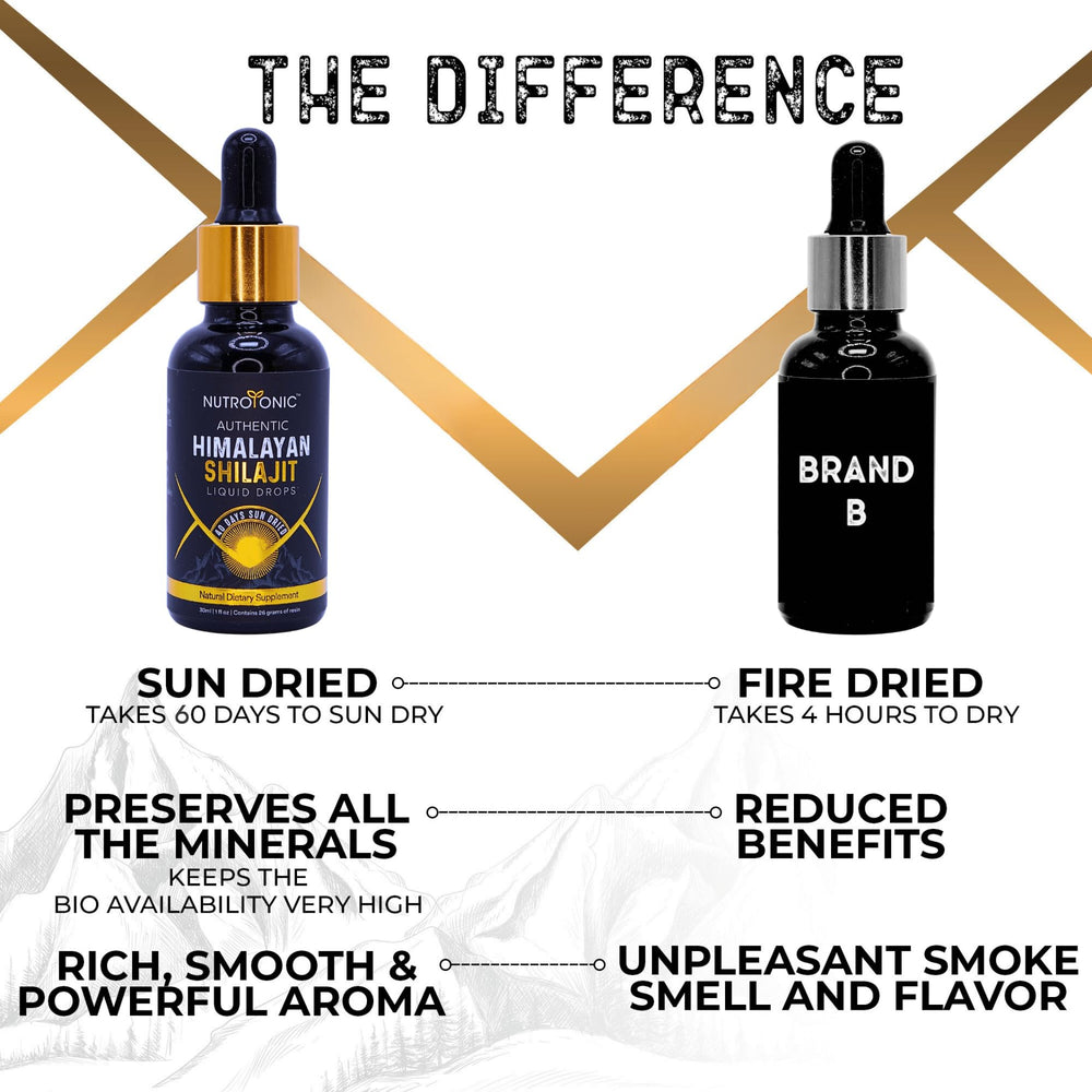 NutroTonic Shilajit drops amber liquid highlighting natural mineral content