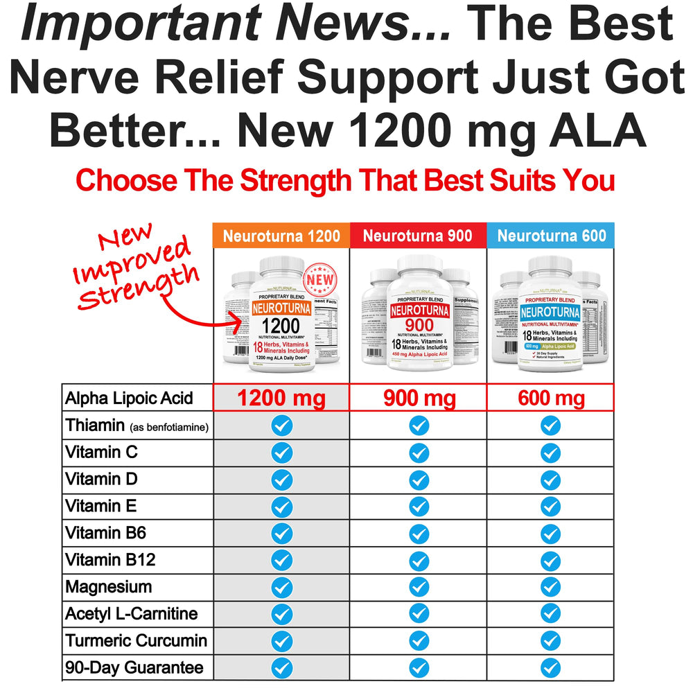 Nuturna packaging box indicates USA-made quality and pharmacist formulation.