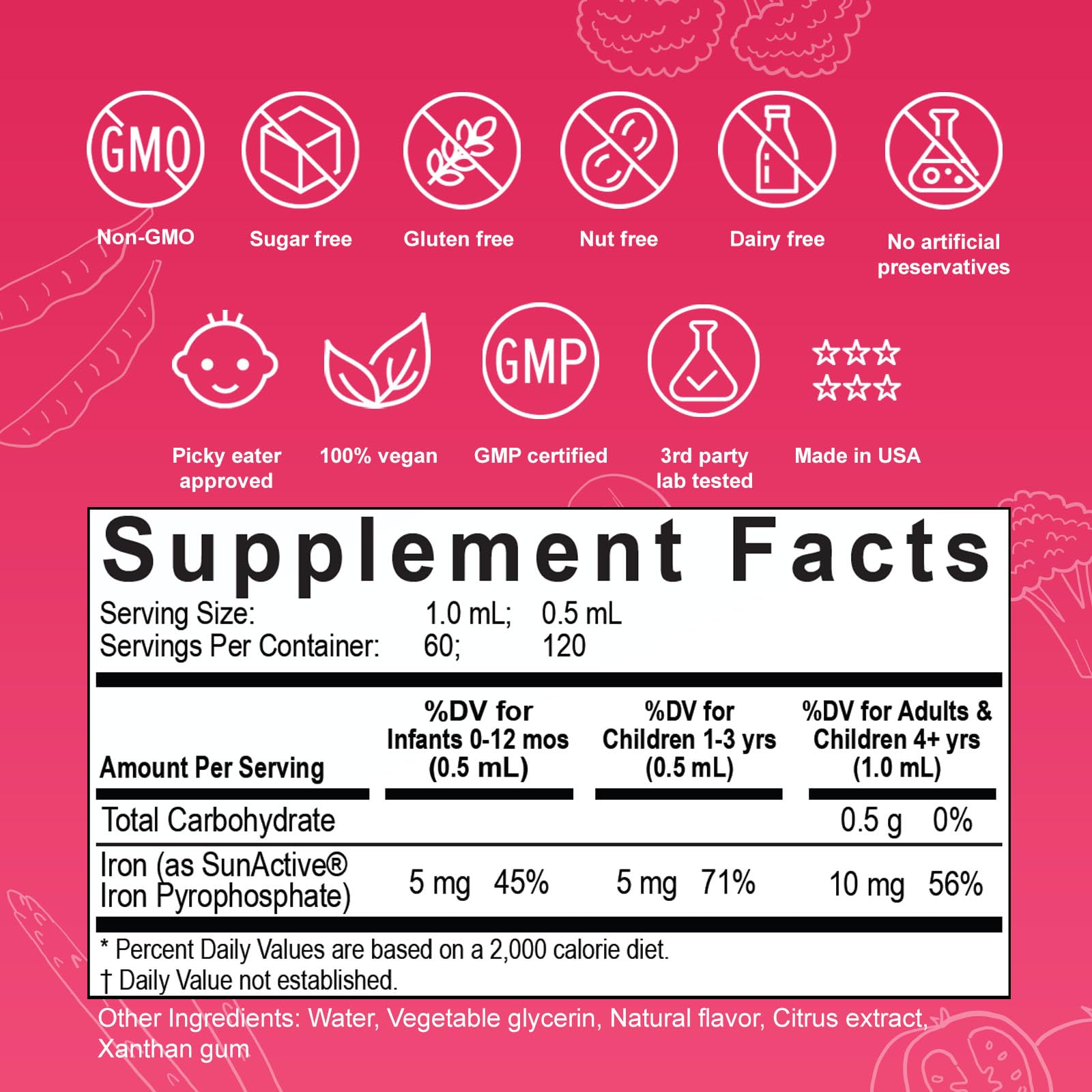 Nuvamin illustration of SunActive liposomal delivery technology