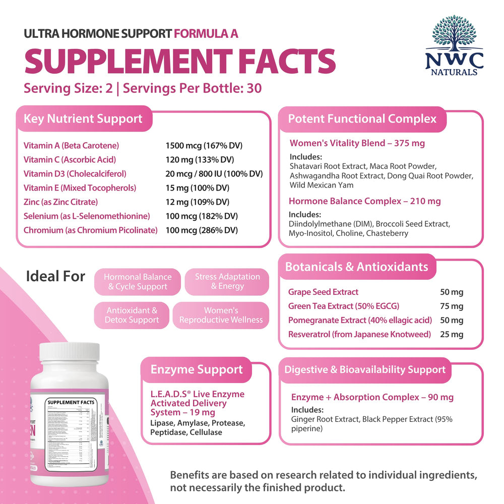 NWC Naturals Ultra-Hormone label close-up highlights bioperine delivery.
