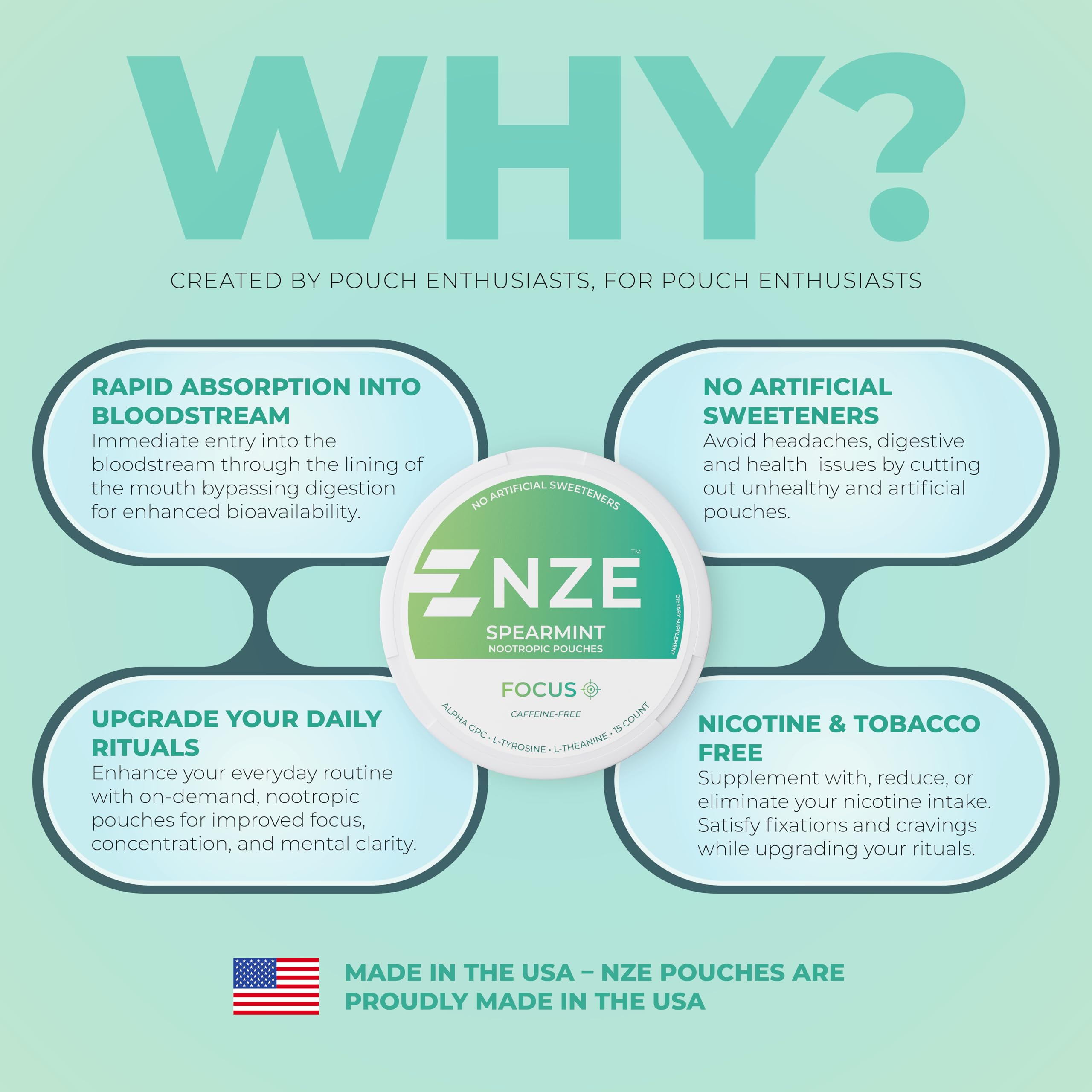 Graphic illustrating faster absorption for NZE pouches.