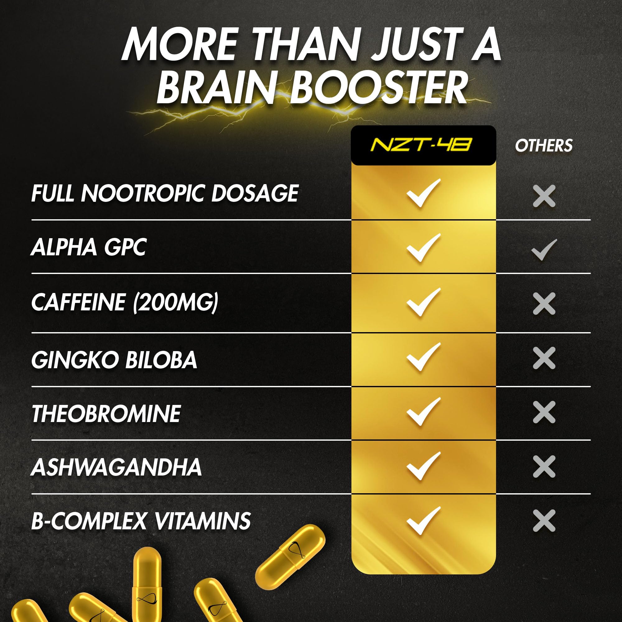 NZT-48 label detail highlights key vitamins and caffeine blend