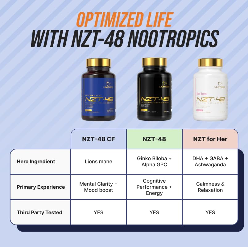NZT-48 packaging close-up emphasizing caffeine-free formulation.