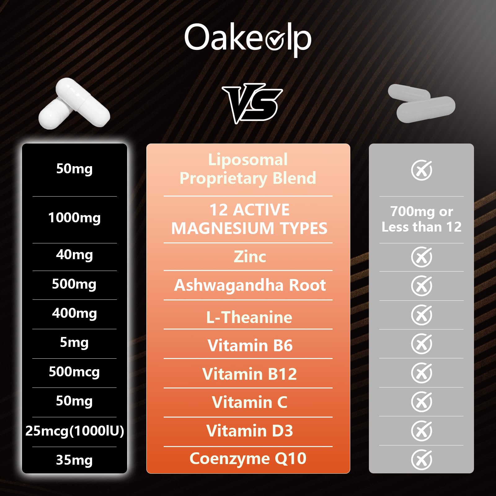 Oakevlp liposomal formulation emphasizes higher bioavailability.