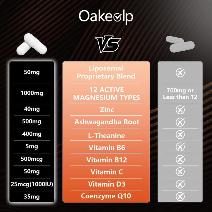 Oakevlp liposomal formulation emphasizes higher bioavailability.