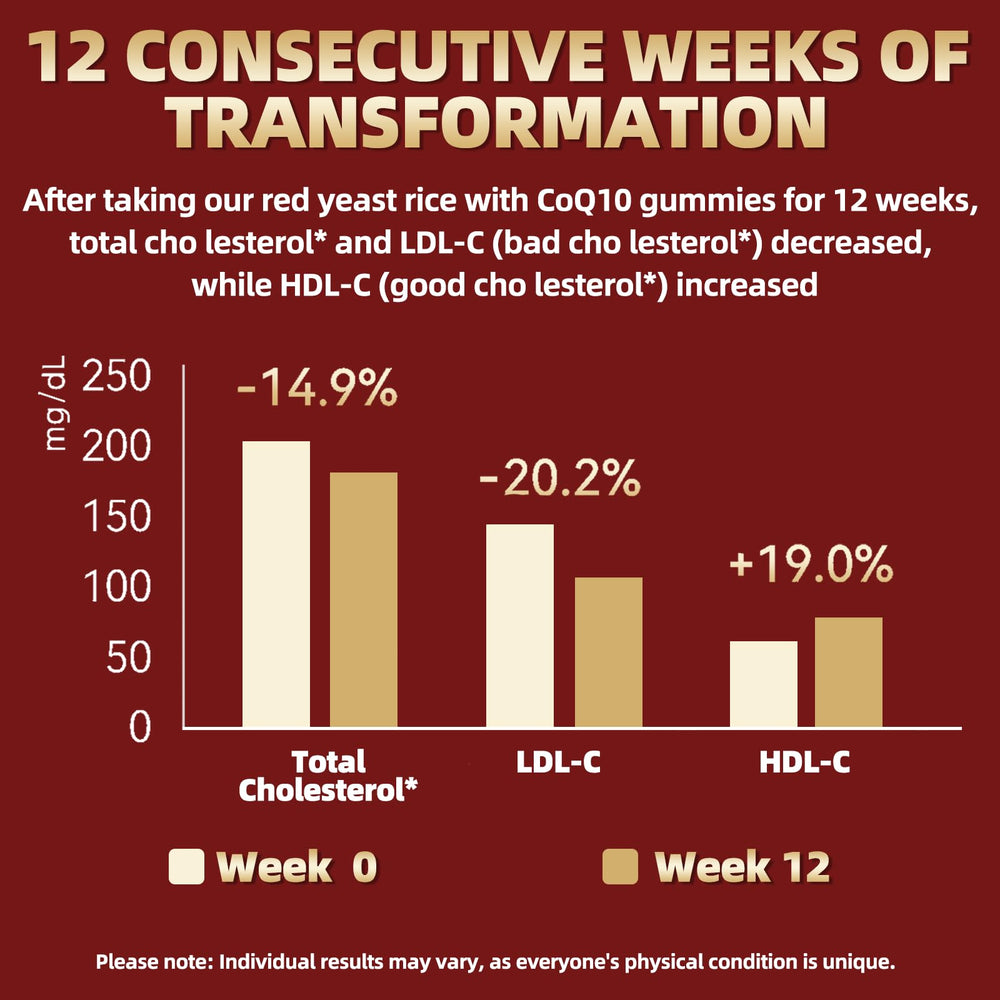 OALSE serving two gummies daily supports routine consistency