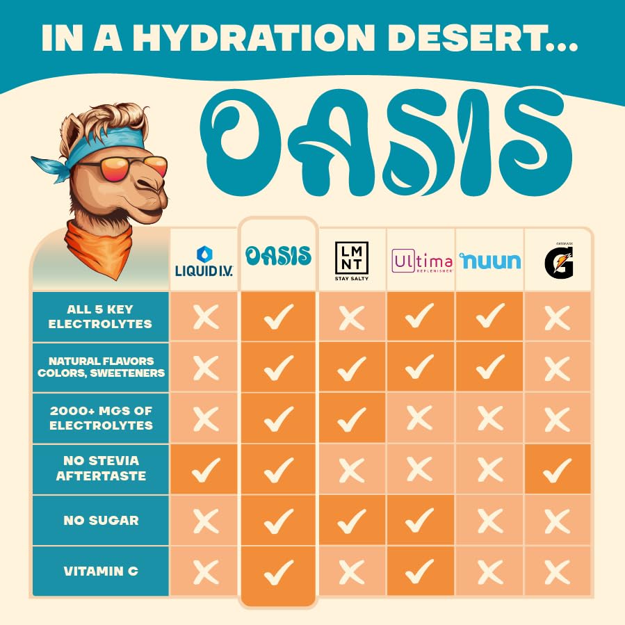Drink Oasis electrolyte powder strawberry kiwi stick after a workout