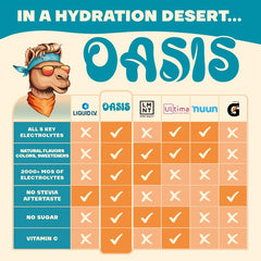 Drink Oasis electrolyte powder strawberry kiwi stick after a workout