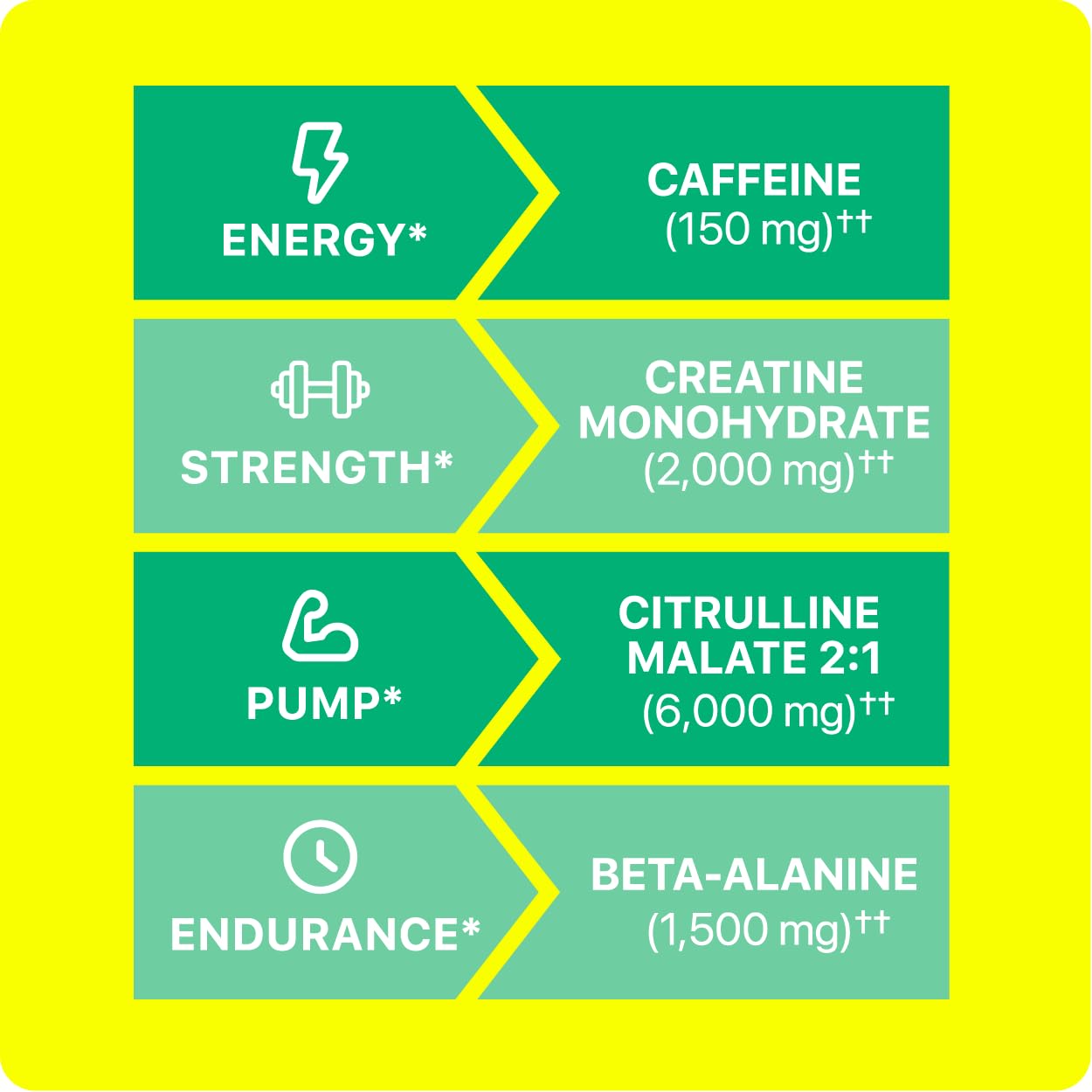 Oath Nutrition sport pre-workout creatine monohydrate impact on power during sets