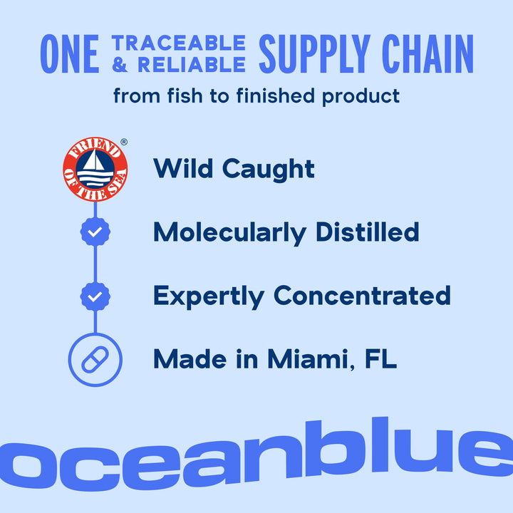 Oceanblue gluten-free non-GMO label on bottle points to pure formulation.