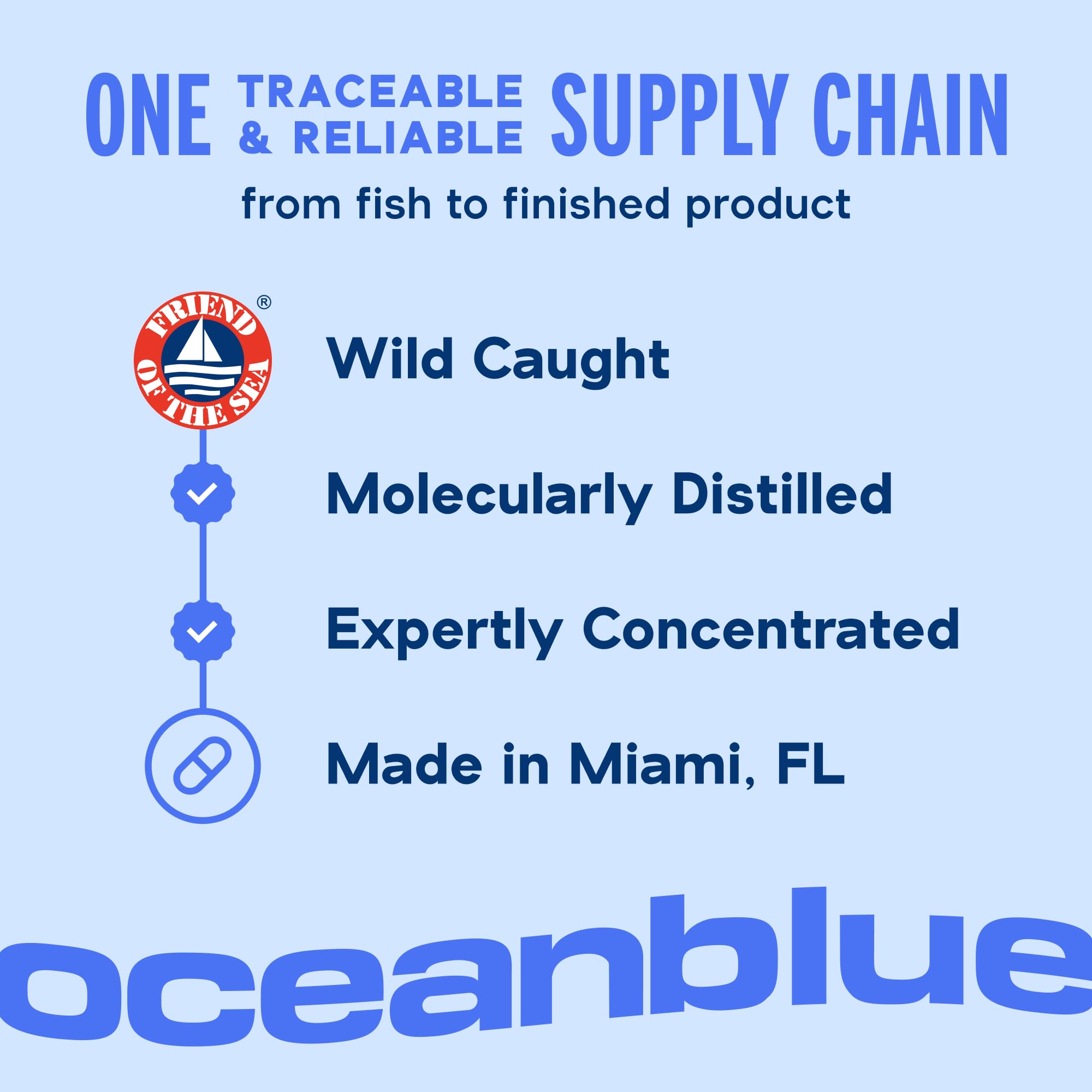 Oceanblue Omega-3 2100 orange flavor bottle demonstrates easy daily intake.