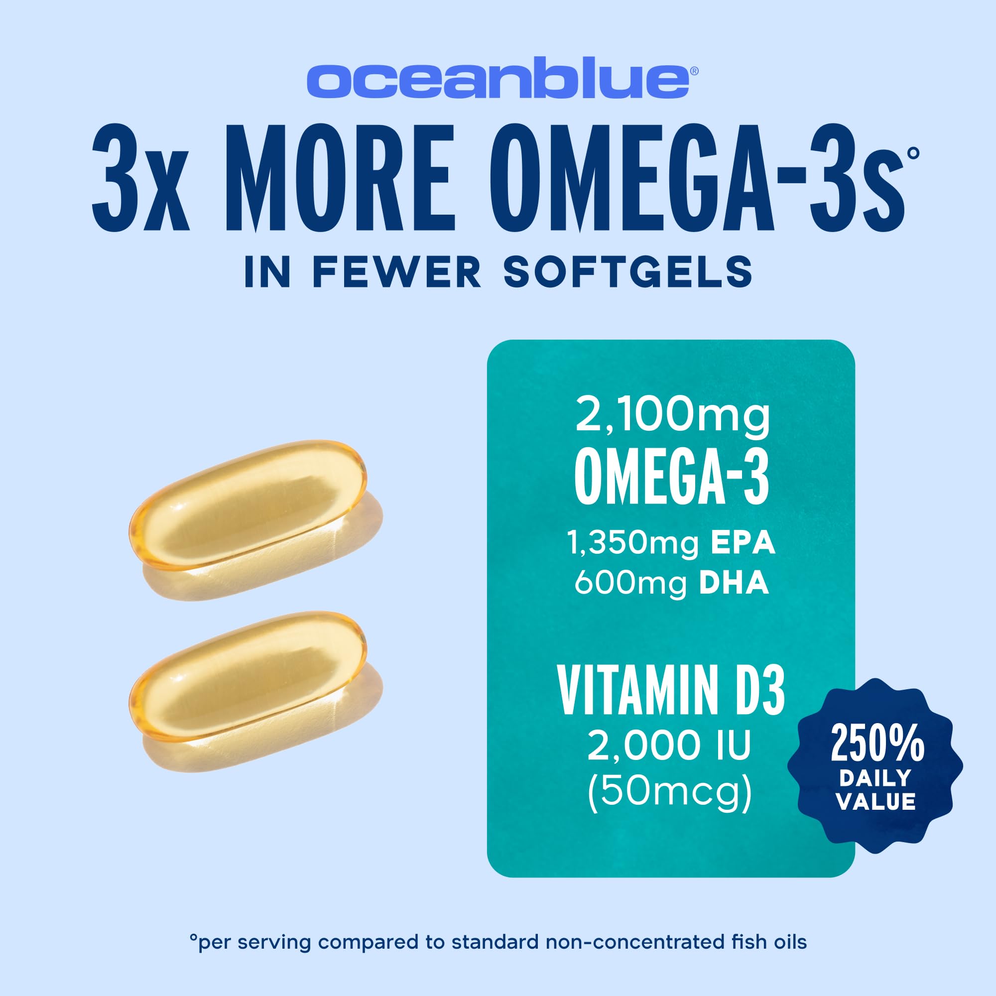 Oceanblue Omega-3 2100 softgels closeup emphasizing burpless formula with smooth orange flavor.