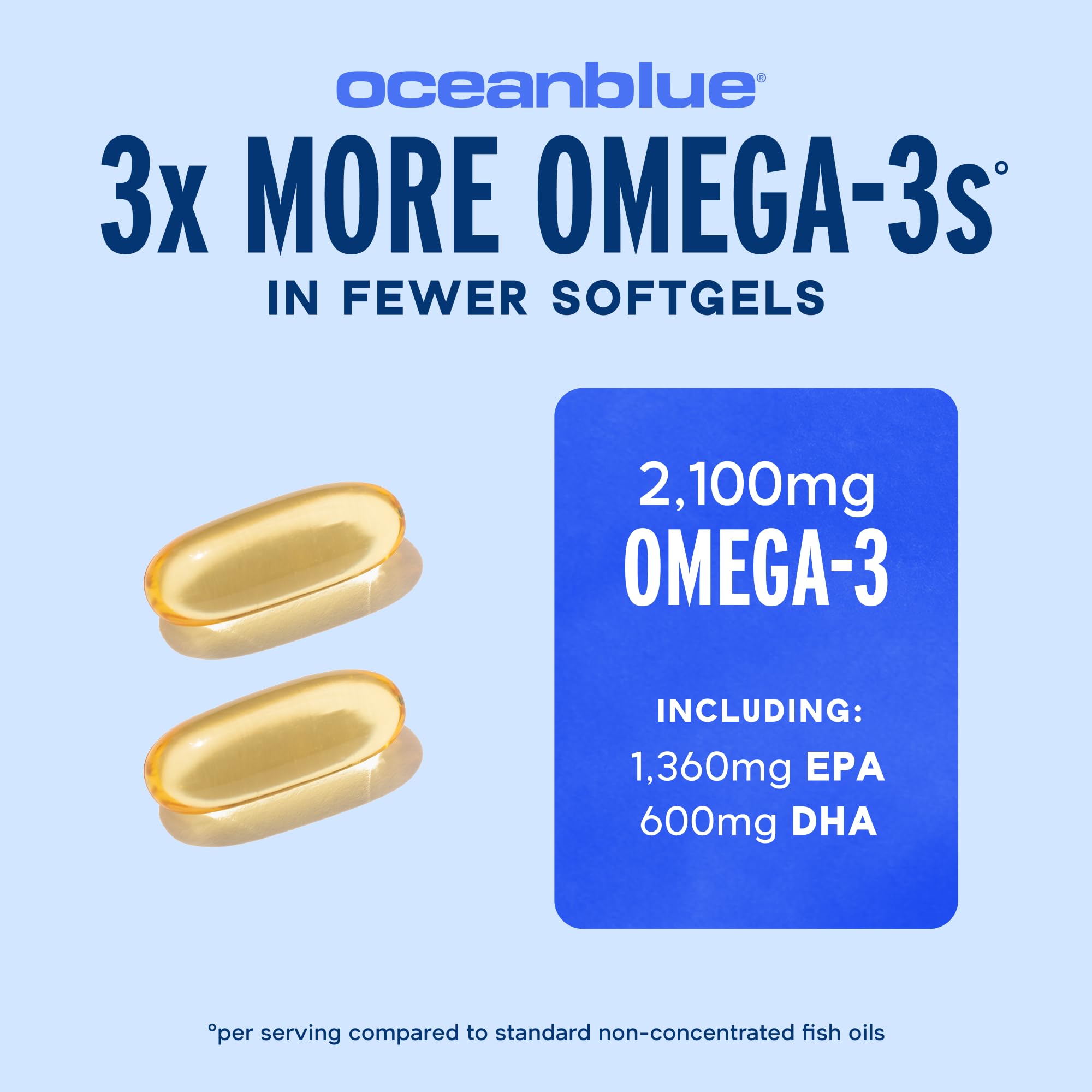 Oceanblue Omega-3 2100mg softgels closeup shows burpless daily use.