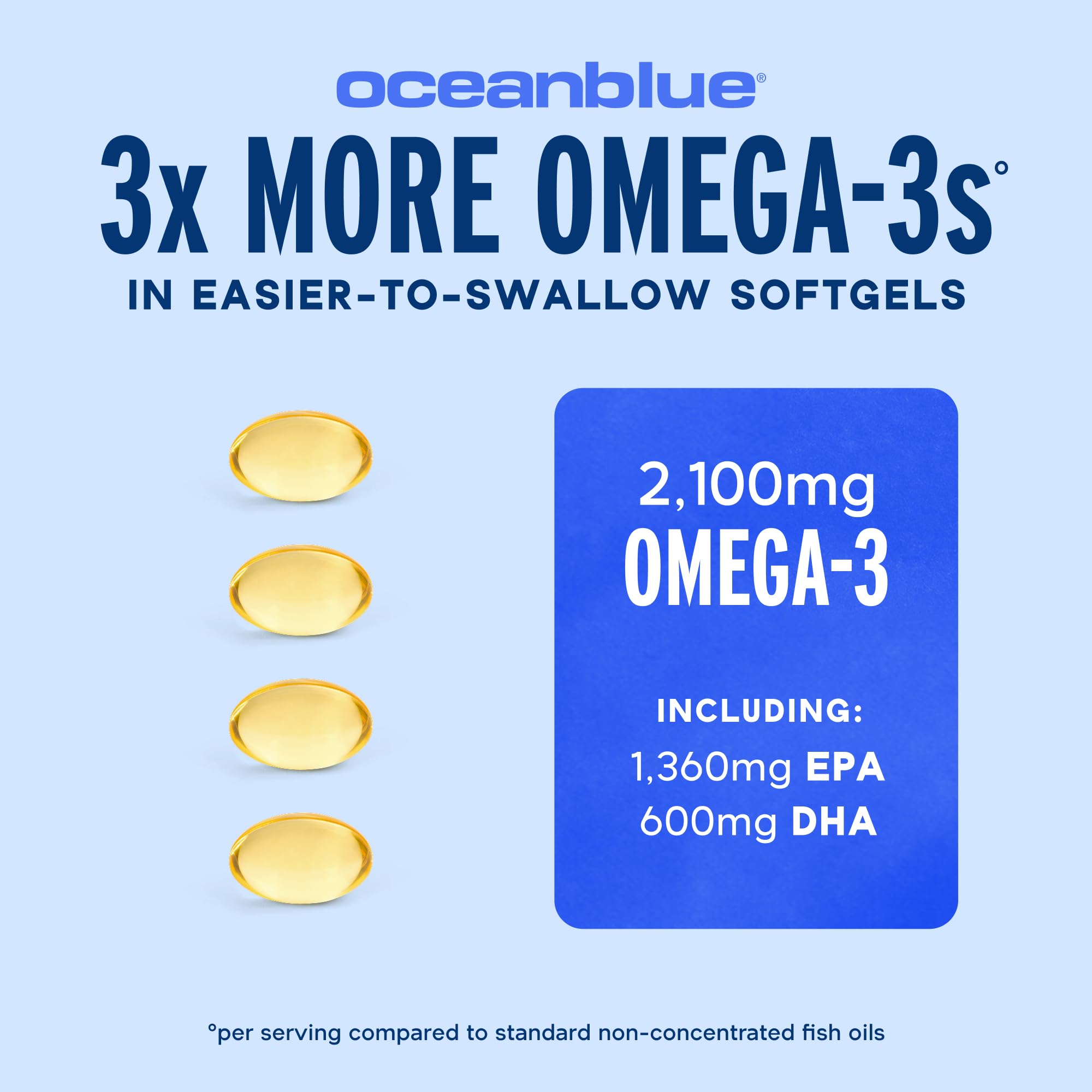 Orange-flavor Oceanblue softgels with bright coating and citrus aroma