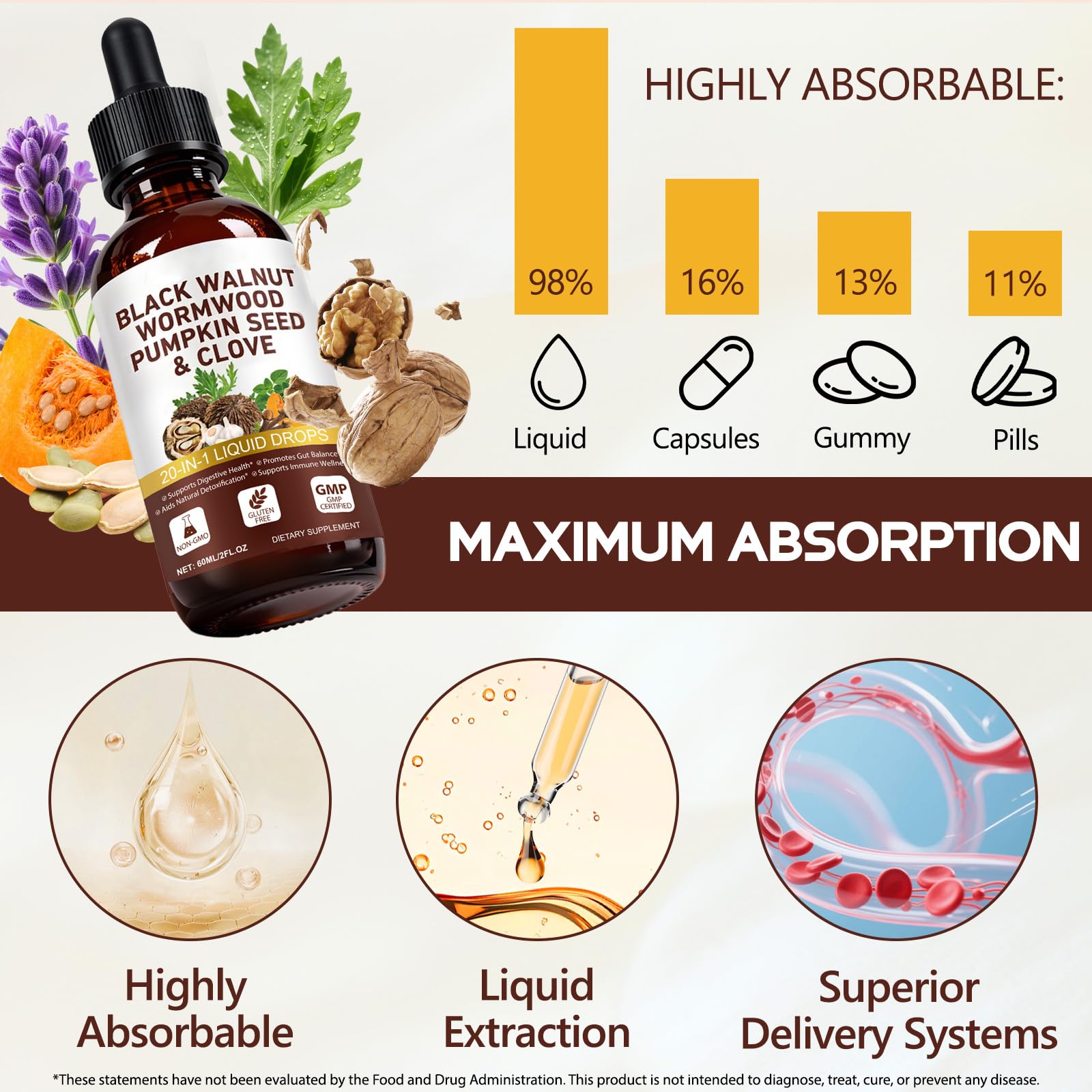 Ocnisdns Clove drops dispense for precise, easy daily dosing