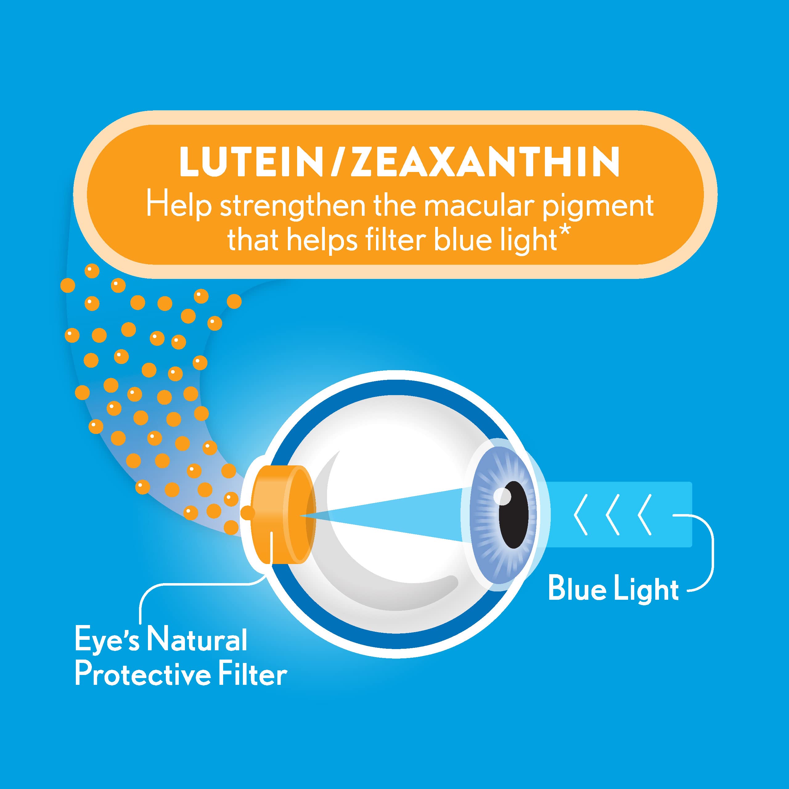 Ocuvite blue light packaging image promoting blue light protection for eyes