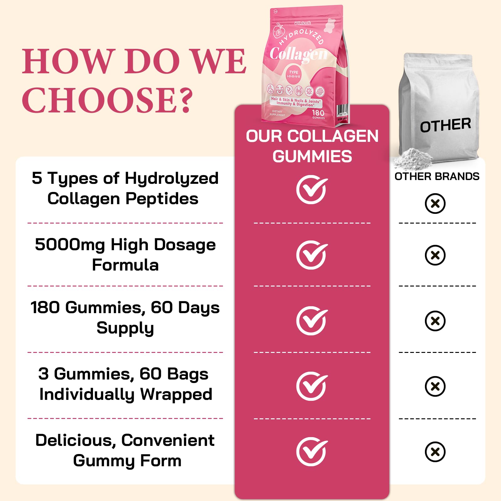 OHaboth collagen gummies packaging emphasizing dairy, soy gluten free.