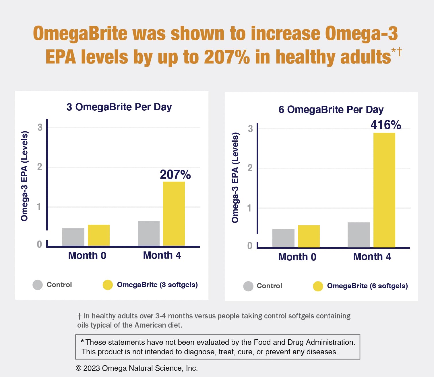 OmegaBrite 7010MD sourced from wild anchovies and sardines in cold Peruvian-Chilean waters.