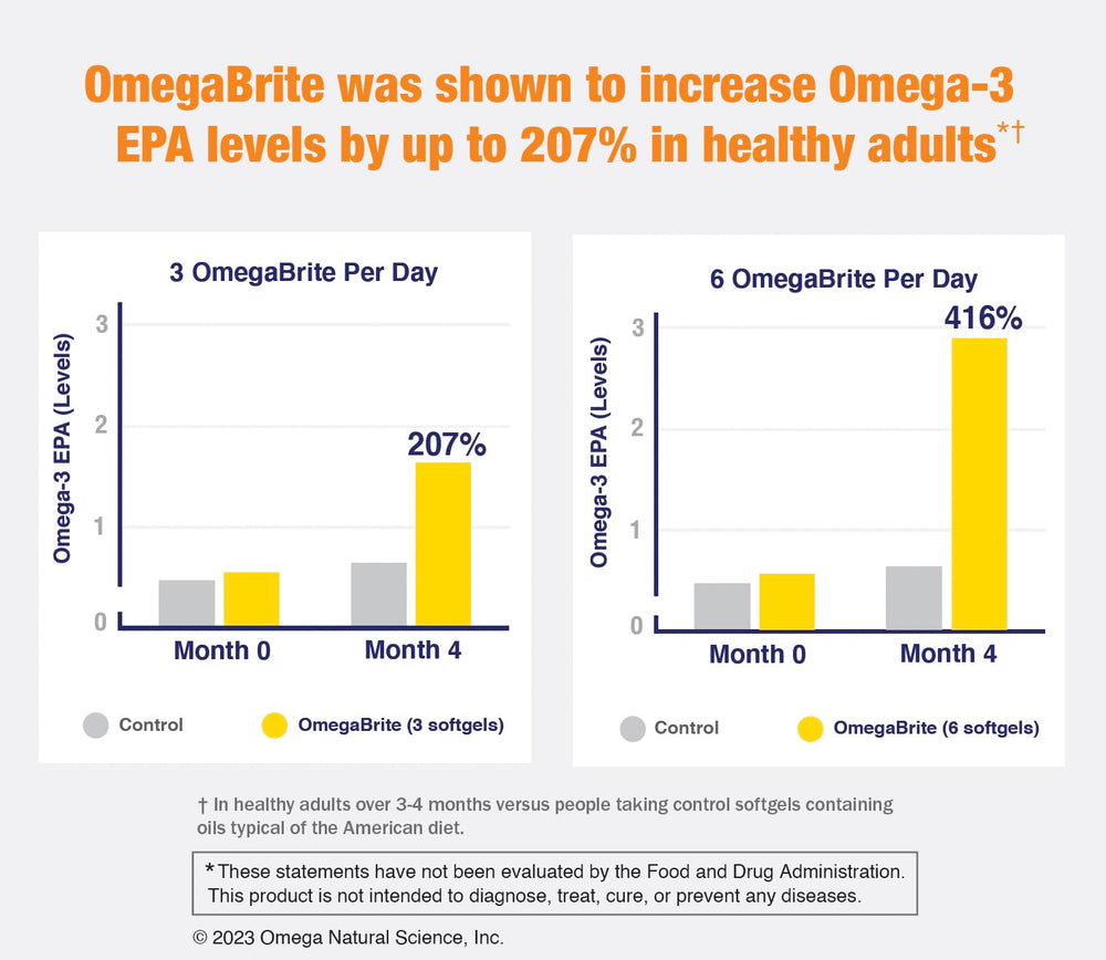 OmegaBrite 7010MD sourced from wild anchovies and sardines in cold Peruvian-Chilean waters.