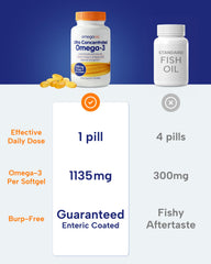 Wild-caught OmegaVia fish from Peru and Chile underscores sustainable sourcing.