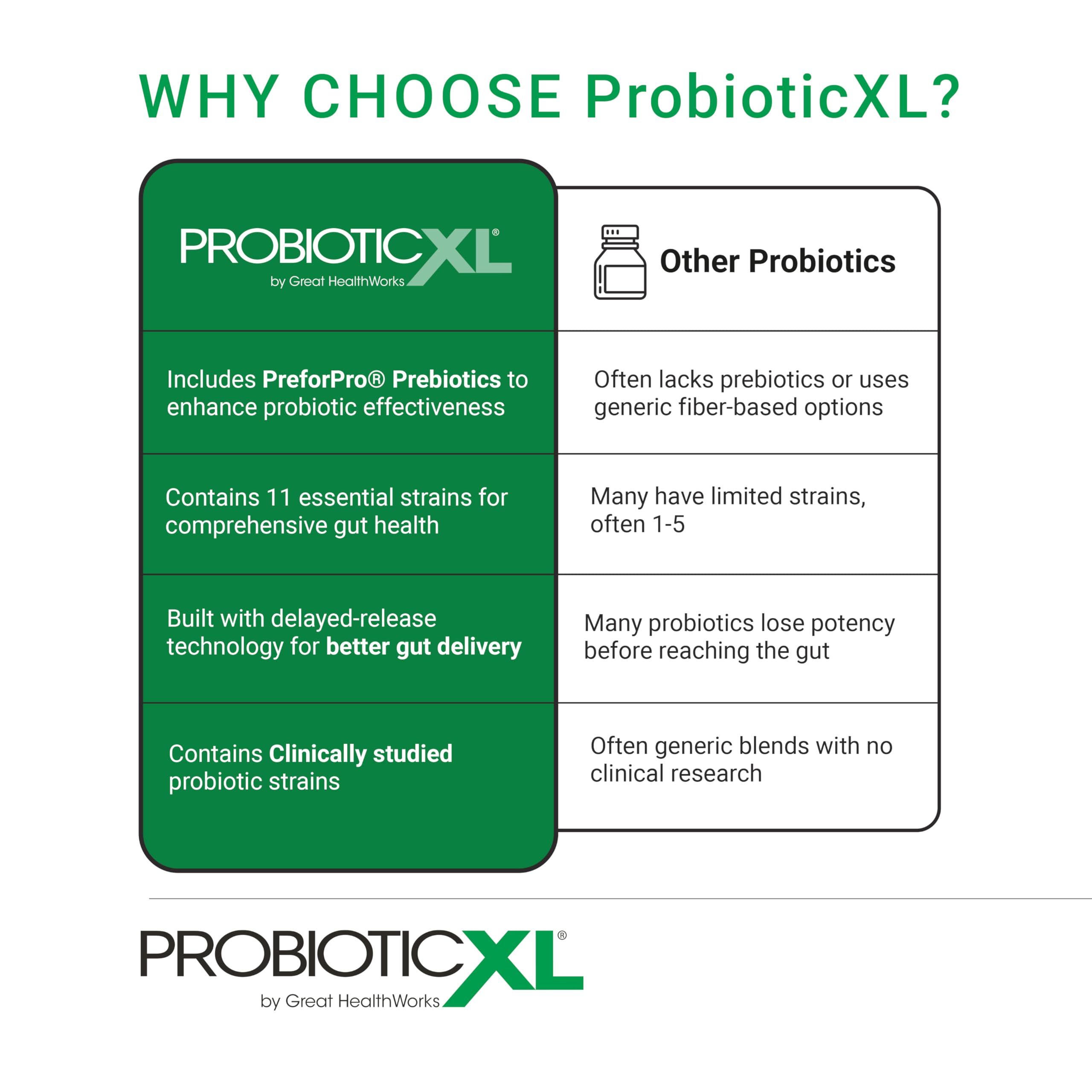 OmegaXL ProbioticXL features 11 strains for broad gut support.