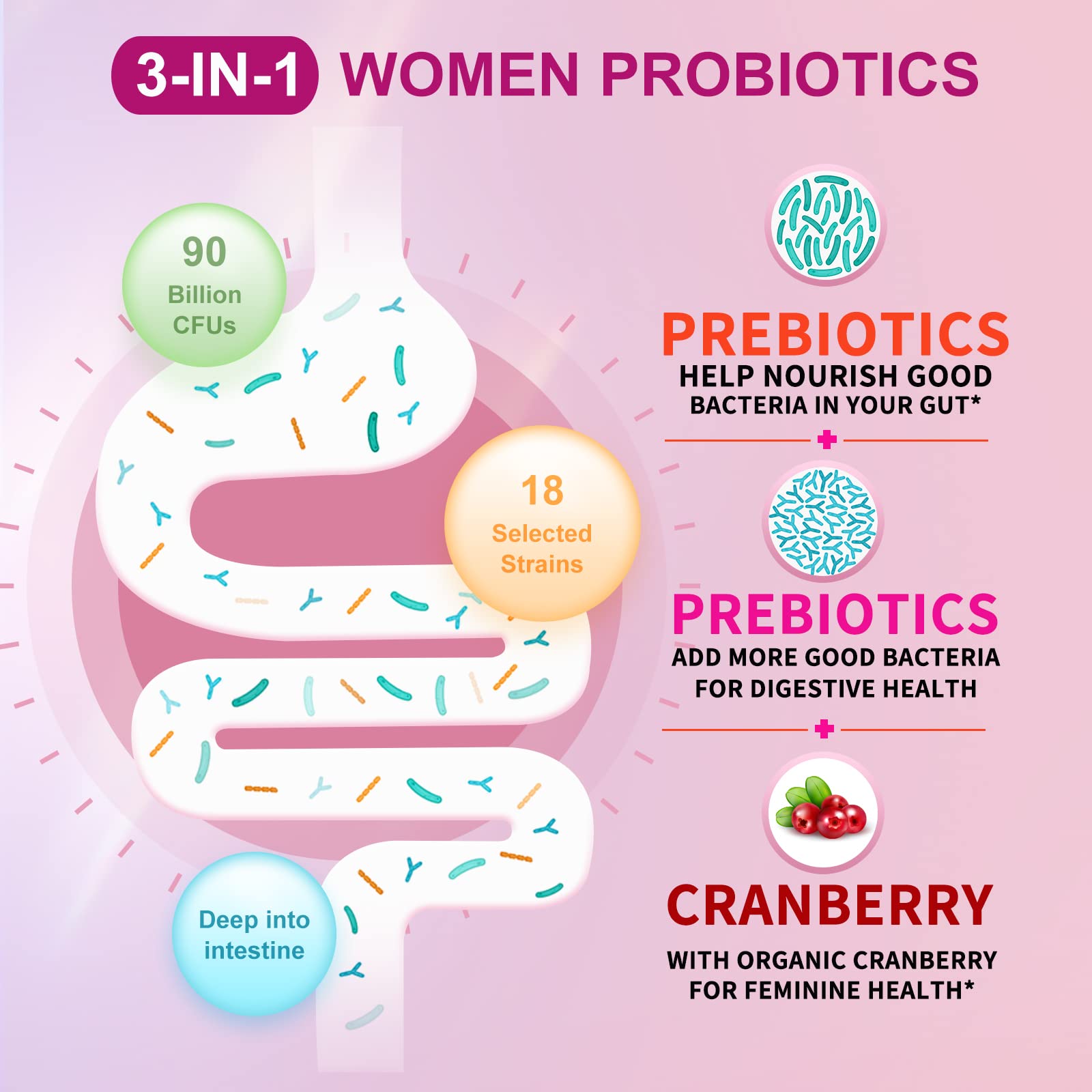 OMOGS bottle close-up shows 18 probiotic strains for balanced gut flora.