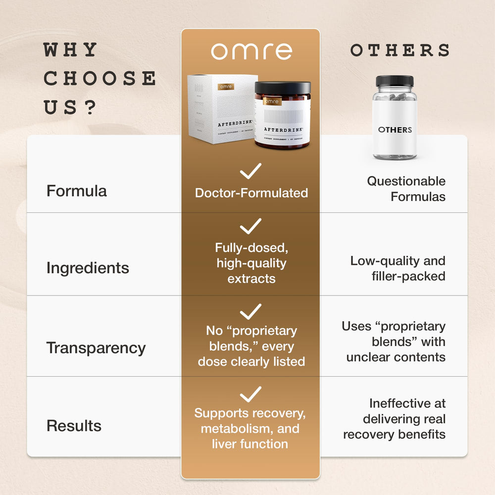OMRE AfterDrink morning routine with pills for a refreshed start