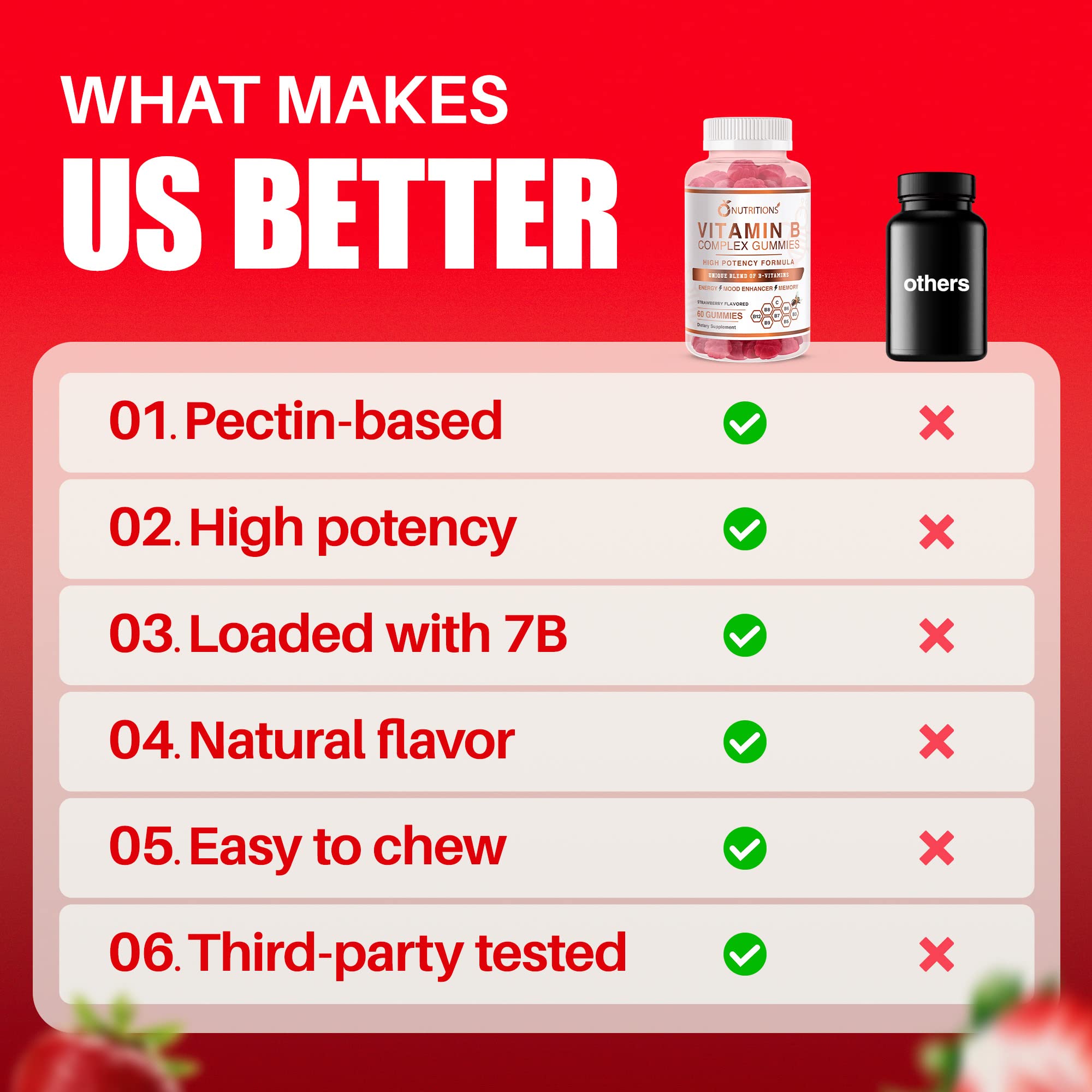 O NUTRITIONS bottle and gummies set for convenient daily use