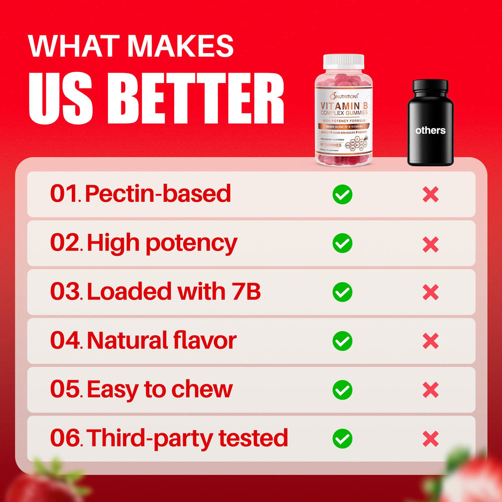 O NUTRITIONS bottle and gummies set for convenient daily use