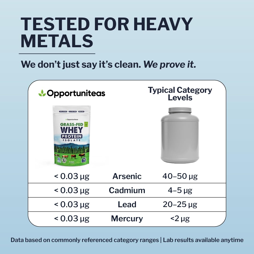 Opportuniteas Grass Fed Whey Isolate heavy metals test badge for transparency.