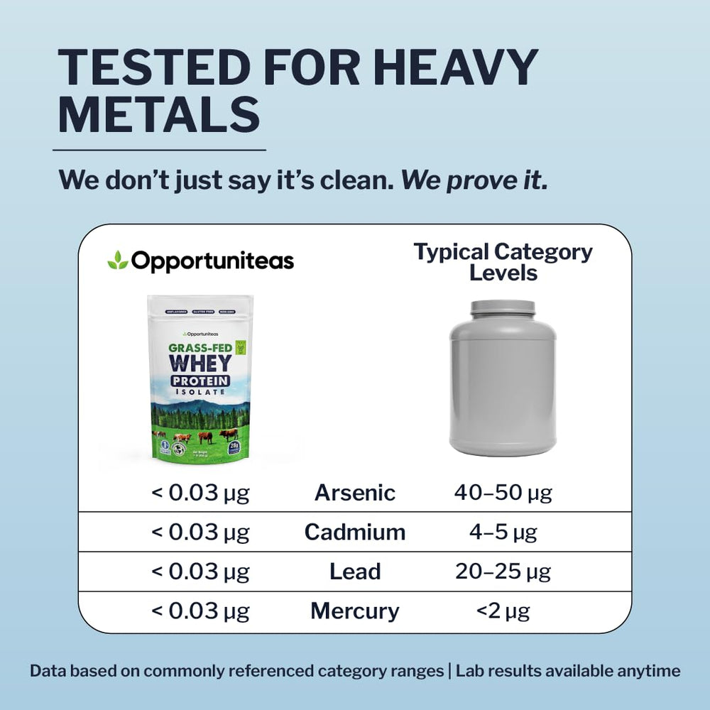 Opportuniteas Grass Fed Whey Isolate heavy metals test badge for transparency.