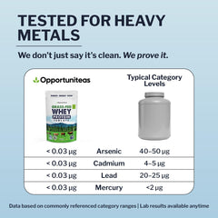 Opportuniteas Grass Fed Whey Isolate heavy metals test badge for transparency.