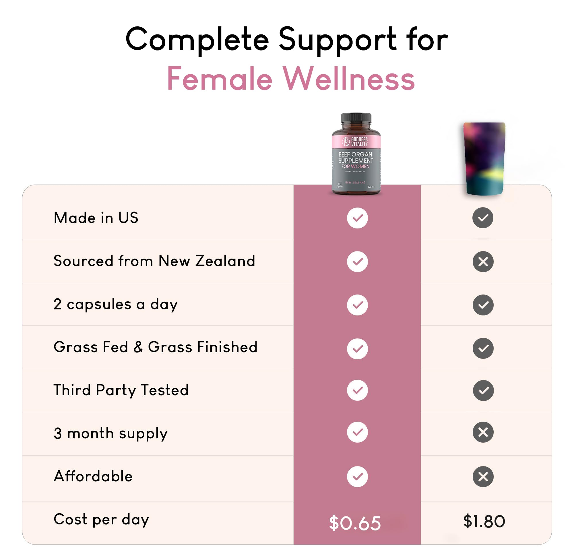 Optimal Carnivore New Zealand sourcing note featuring premium pasture-raised organs.