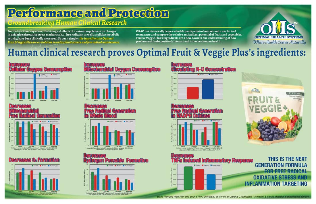 Optimal Health Systems Fruit And Veggie Plus close-up of ingredients highlighting natural antioxidants.