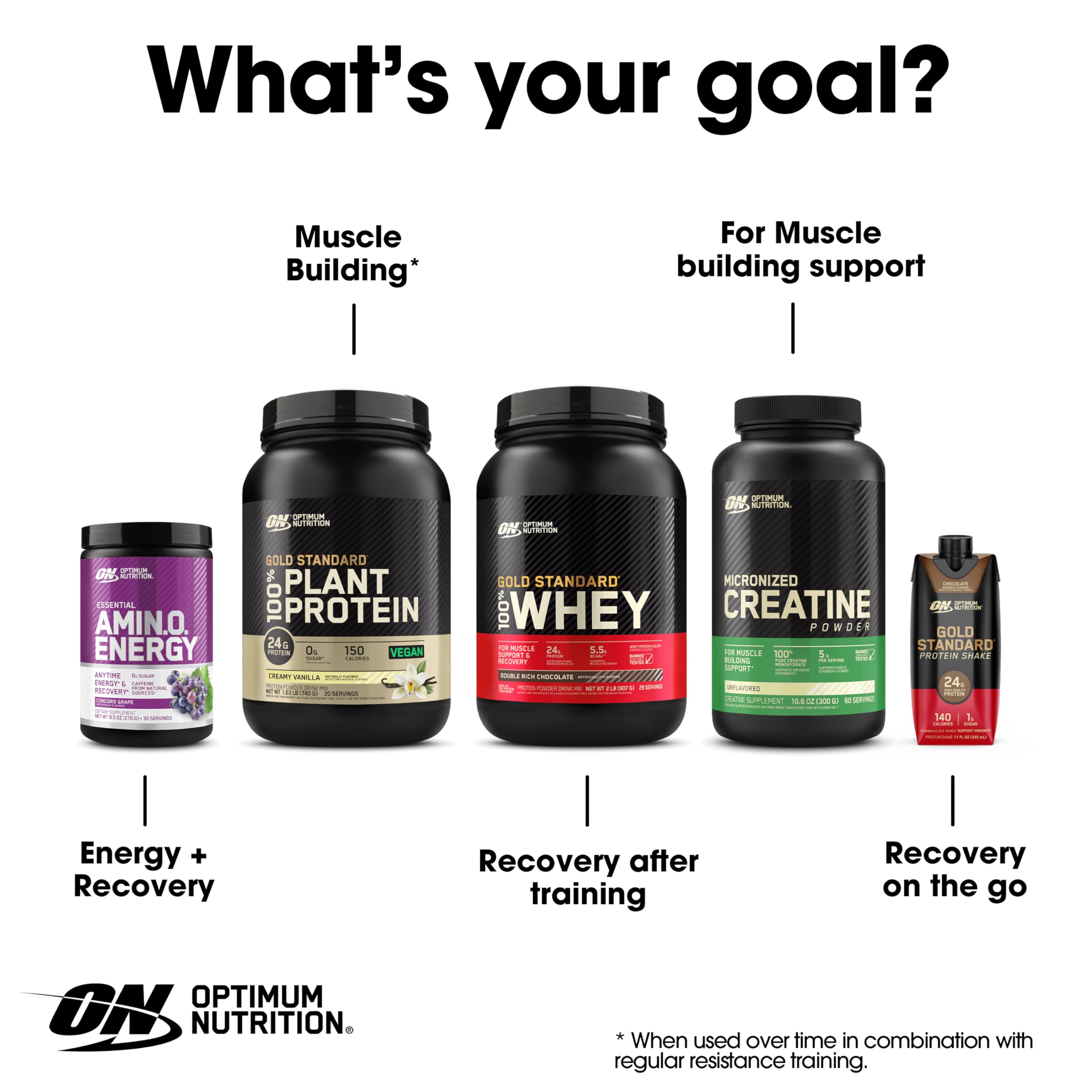 Optimum Nutrition Amino Energy bottle with ingredients card for informed choice.