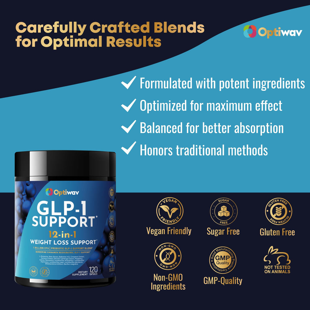 Optiwav GLP-1 ingredients infographic snapshot