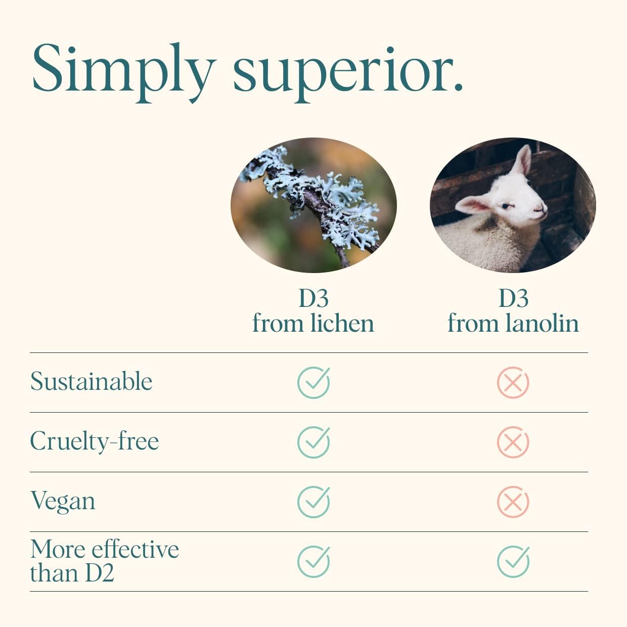 Ora Organic Vitamin D3 2000IU sunlight-lichen icon conveys natural vegan vitamin D source.