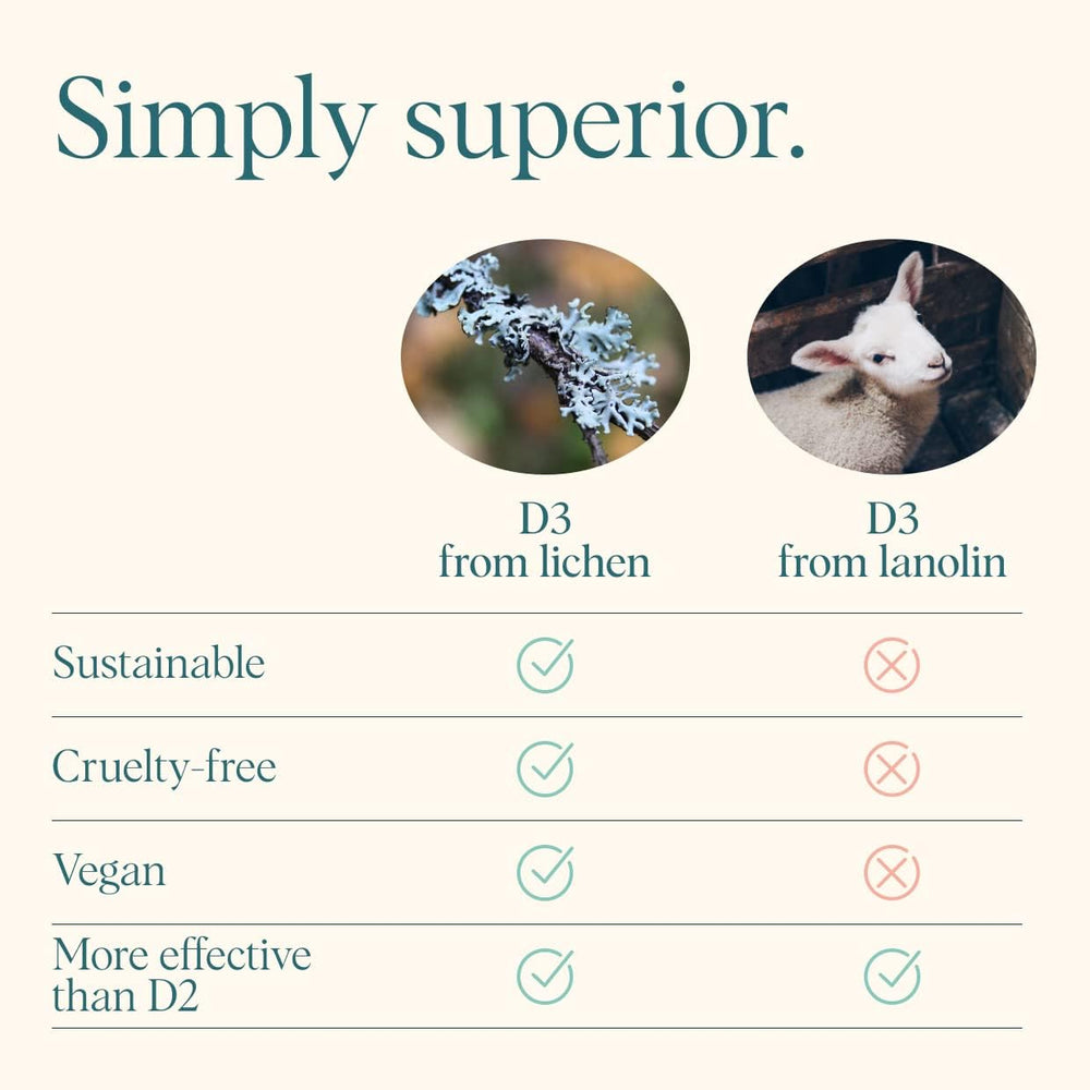 Ora Organic Vitamin D3 2000IU sunlight-lichen icon conveys natural vegan vitamin D source.