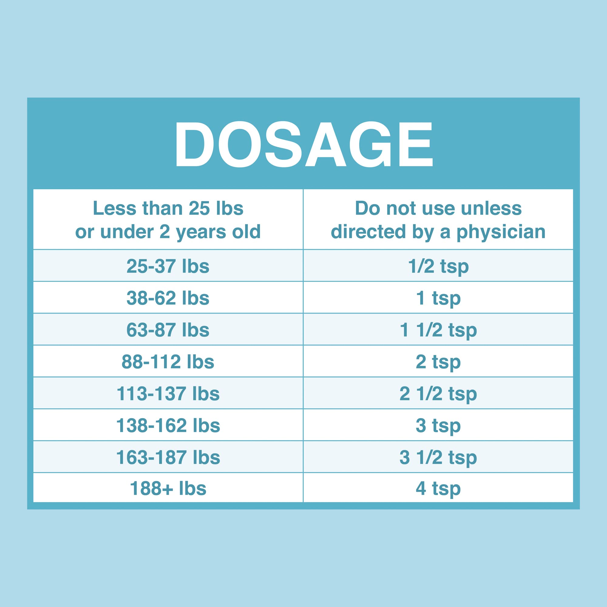 Oral-Pro Pyrantel Pamoate measuring cup included for accurate dosing.