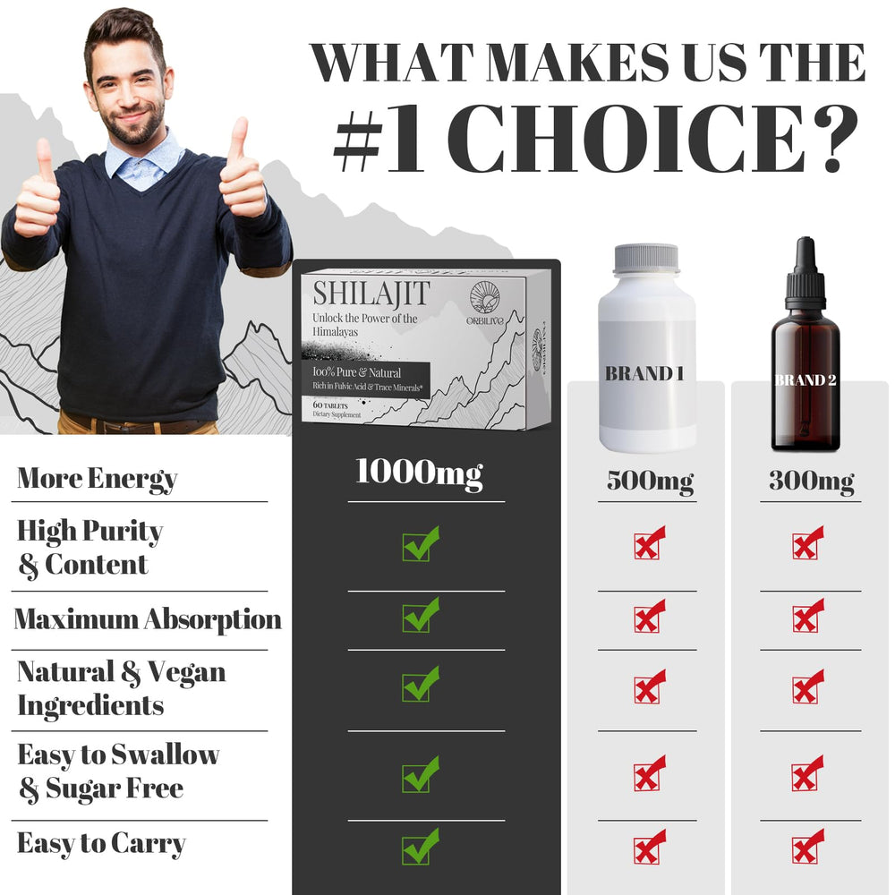 Orbilive Shilajit tablets 1000 mg label highlights 85 plus trace minerals