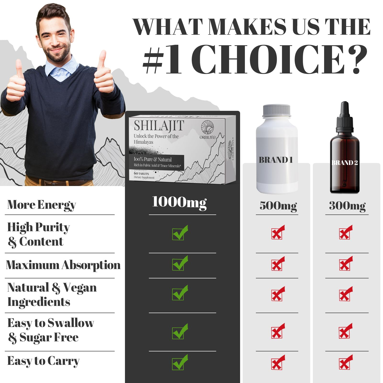 ORBILIVE Shilajit tablets energy booster for daily resilience.