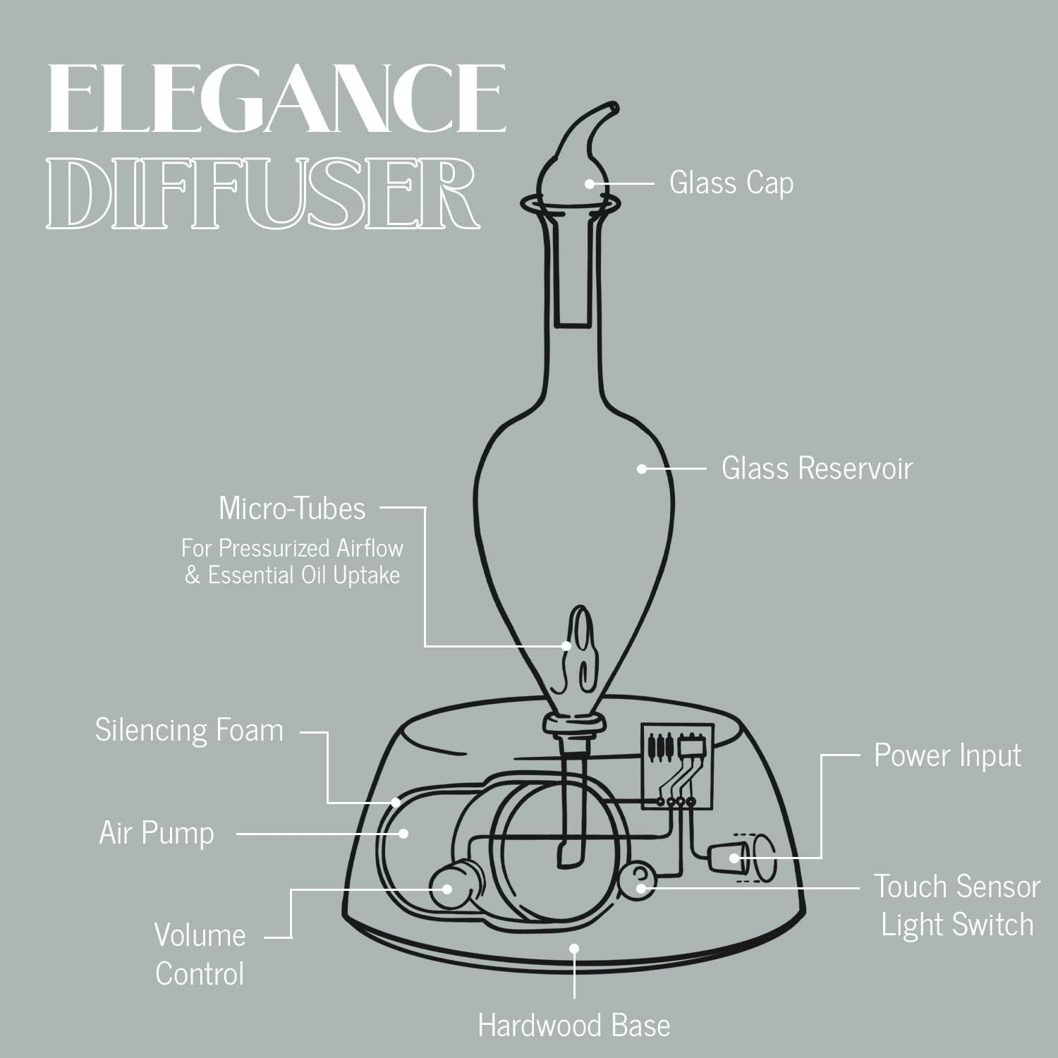 Organic Aromas Elegance easy cleaning using isopropyl alcohol and pipette
