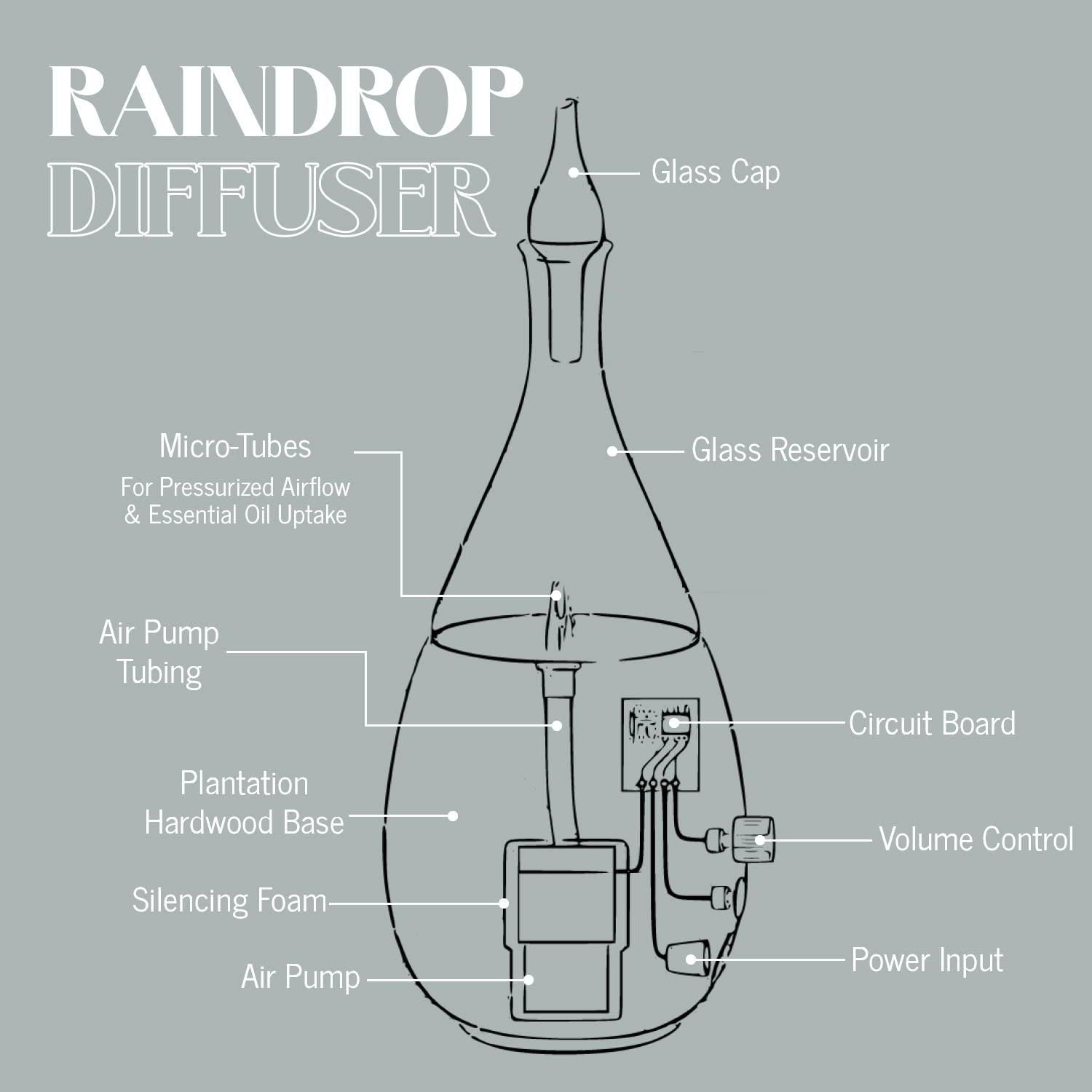 Organic Aromas Raindrop 2.0 easy cleaning keeps weekly maintenance quick and simple.