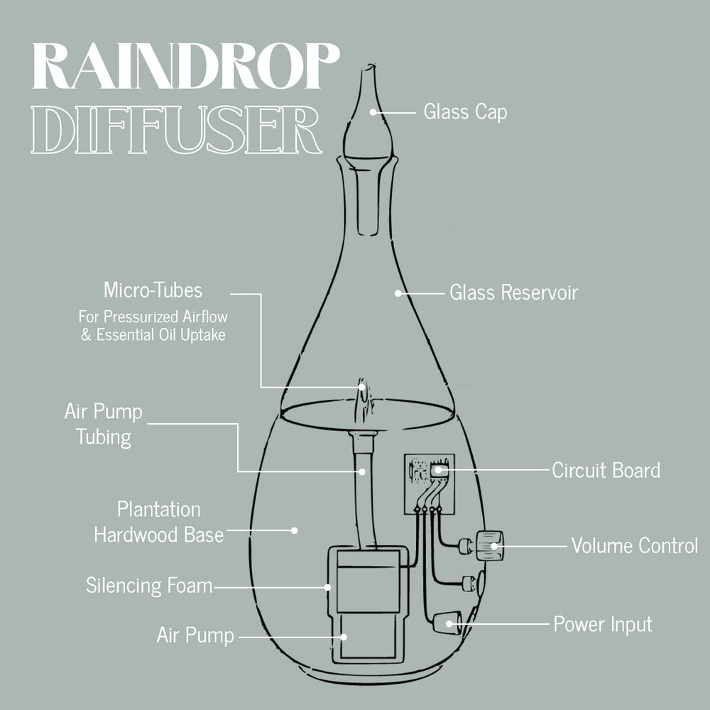 Organic Aromas Raindrop 2.0 easy cleaning keeps weekly maintenance quick and simple.