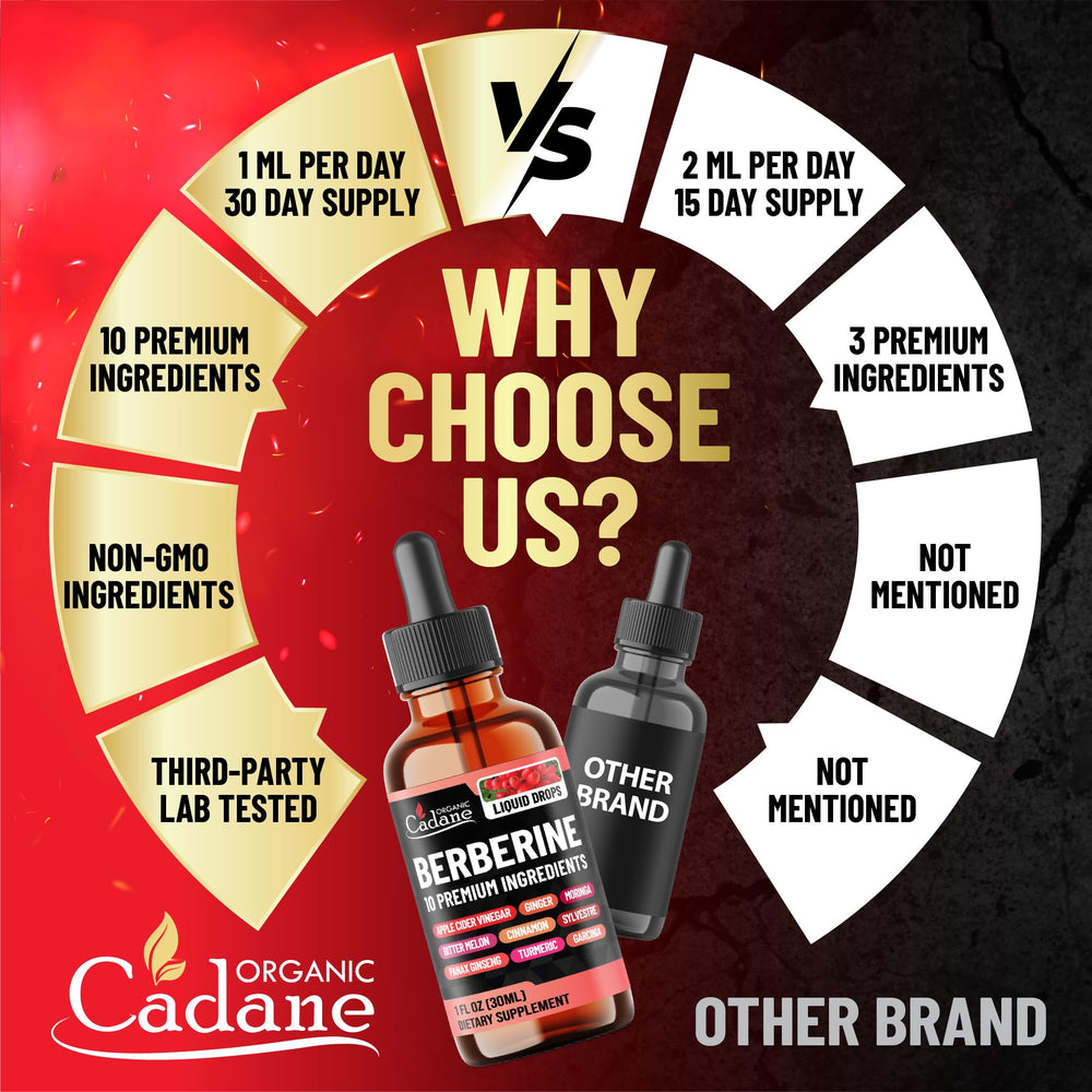 Organic Cadane Berberine Drops glass with drink suggests versatile intake.