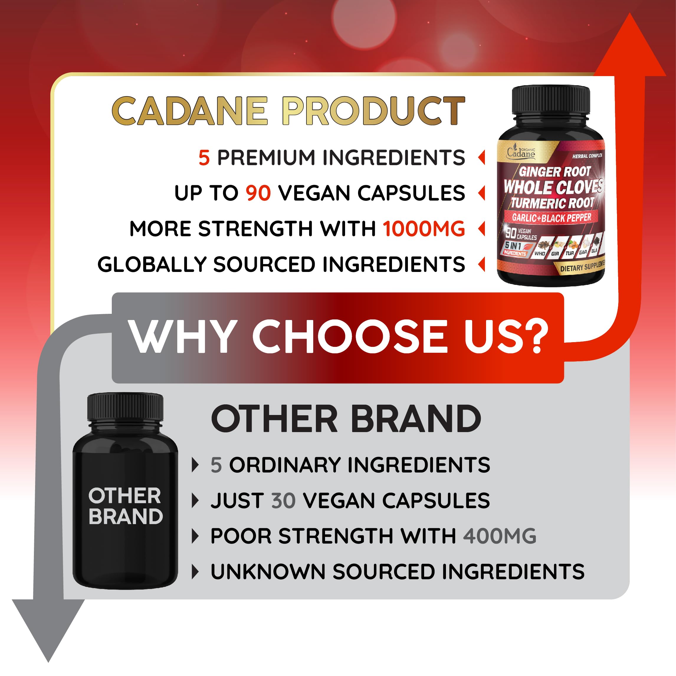 Organic Cadane bottle on a kitchen counter in natural light