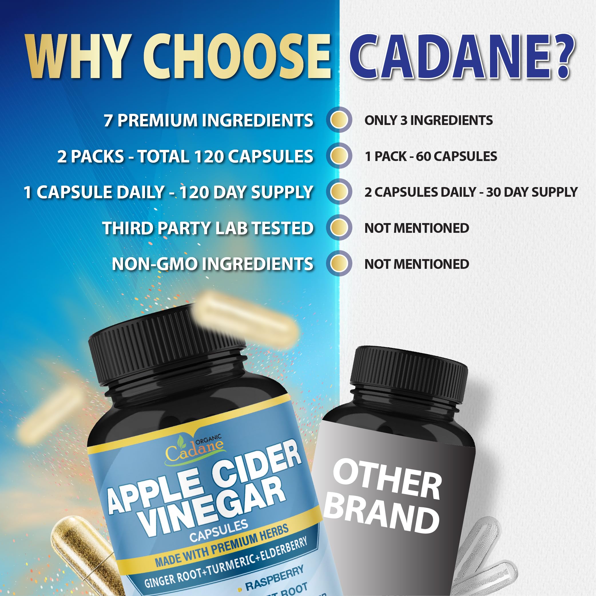 Organic Cadane Ingredients Visual seven premium herbs highlighted