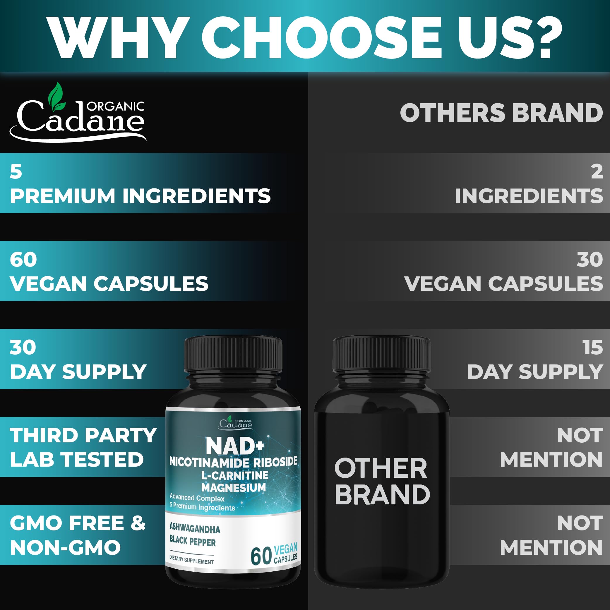 Morning routine with Organic Cadane capsules on desk